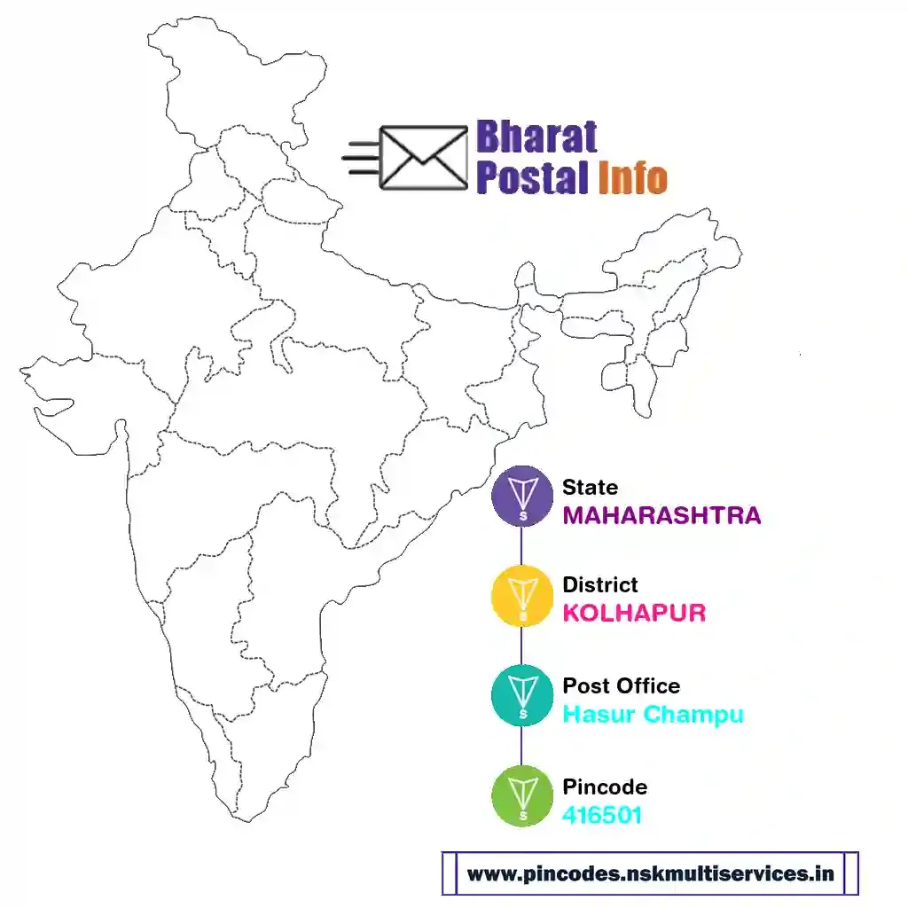 maharashtra-kolhapur-hasur champu-416501